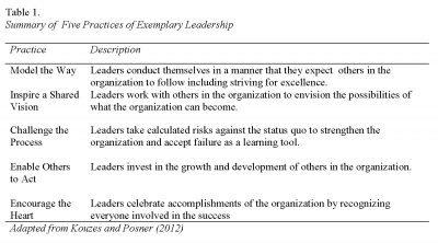 Table 1. Summary of Five Practices of Exemplary Leadership, Cooney and Borland