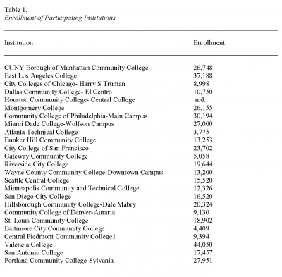 Table 1, Pathways to the Urban Community College Presidency 2019, revised November 2019